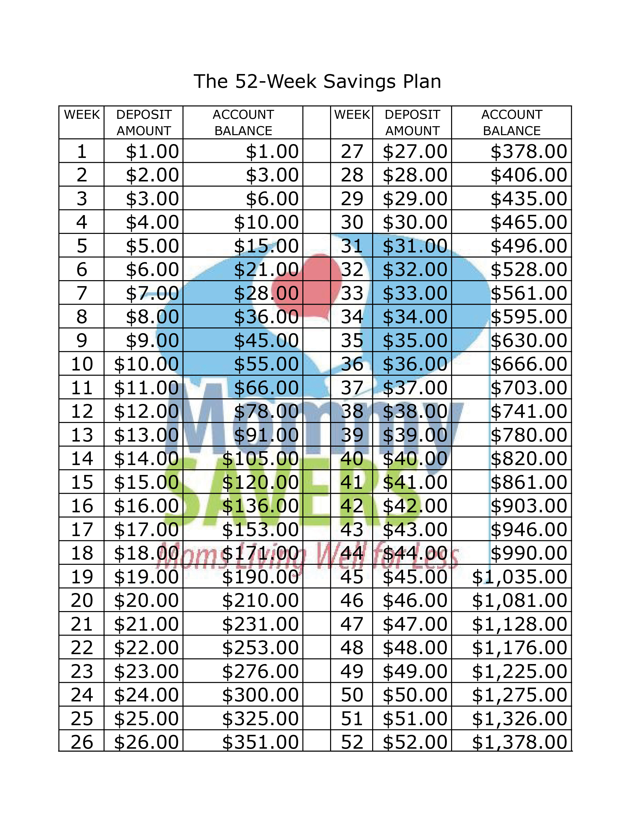 The 52Week Savings Plan Printable Chart Mommysavers